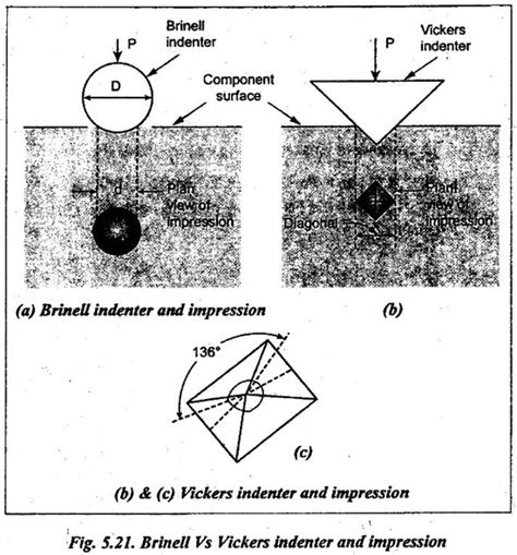 limitations of hardness testing|hardness testing process.